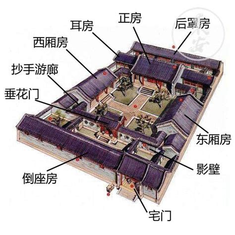 四合院房間分配|中国传统四合院——知识详解，你要的知识全在这里